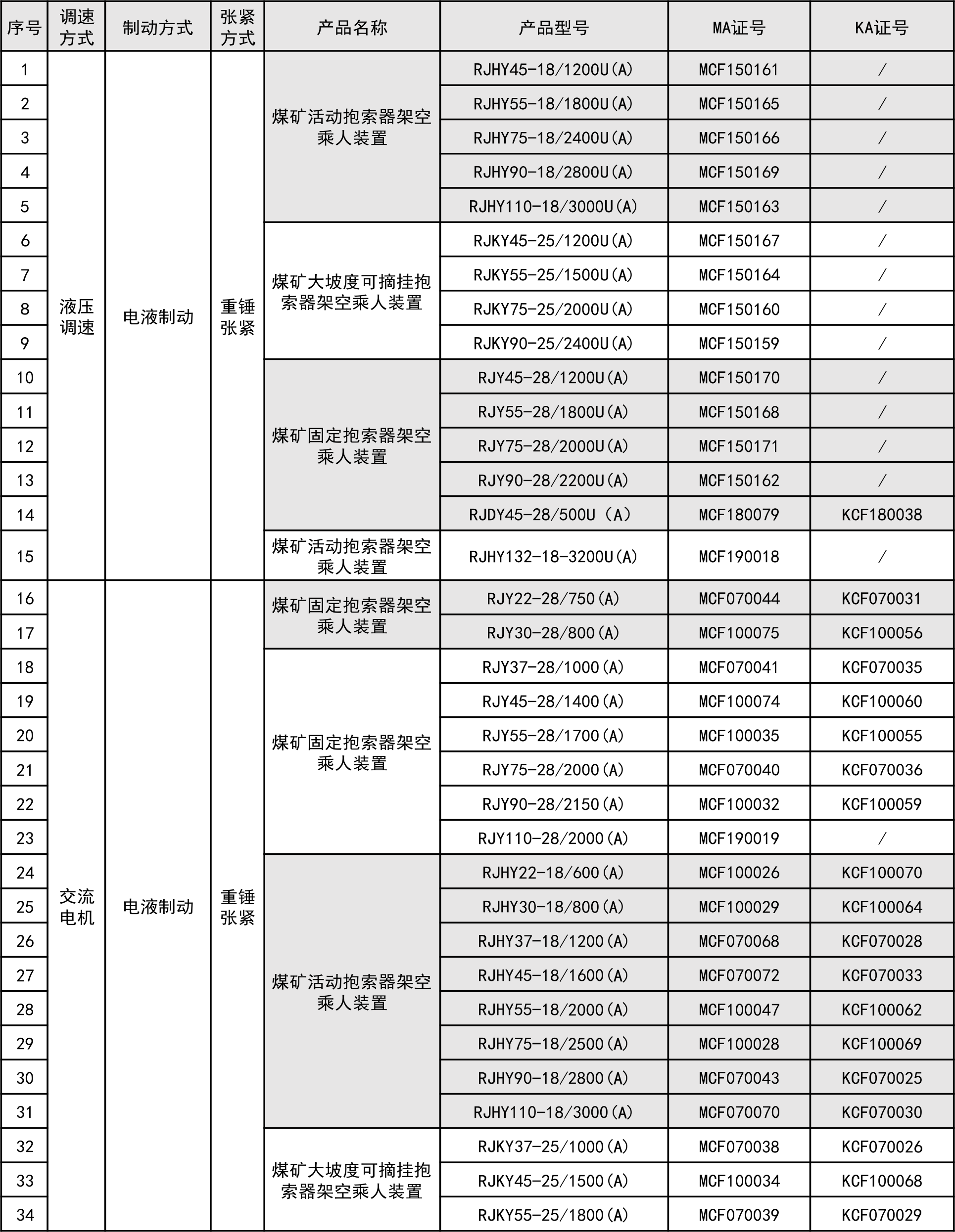 猴车强制认证